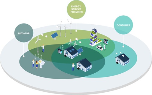 Parties at Energy Communities