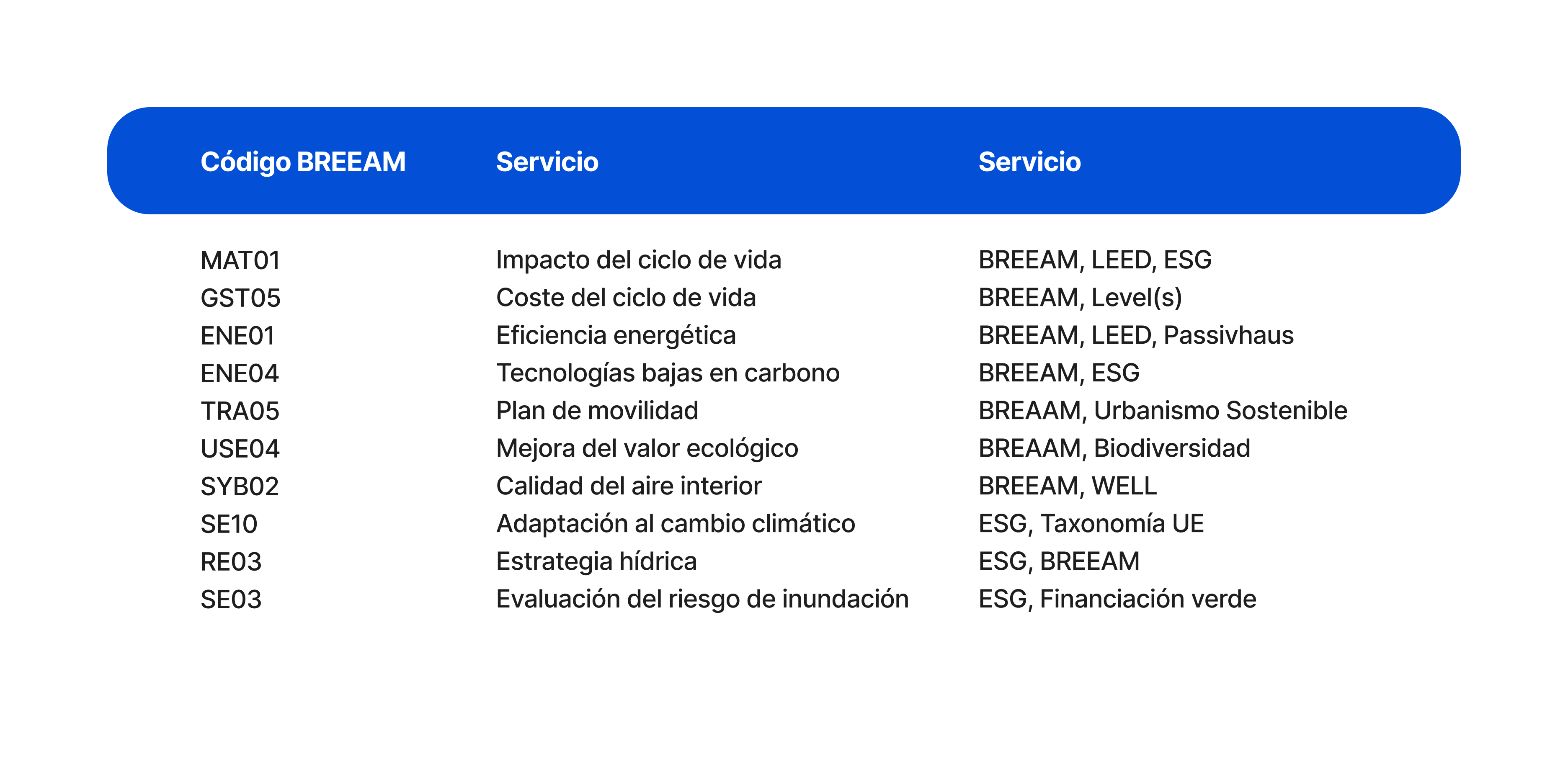 Certificaciones BREEAM