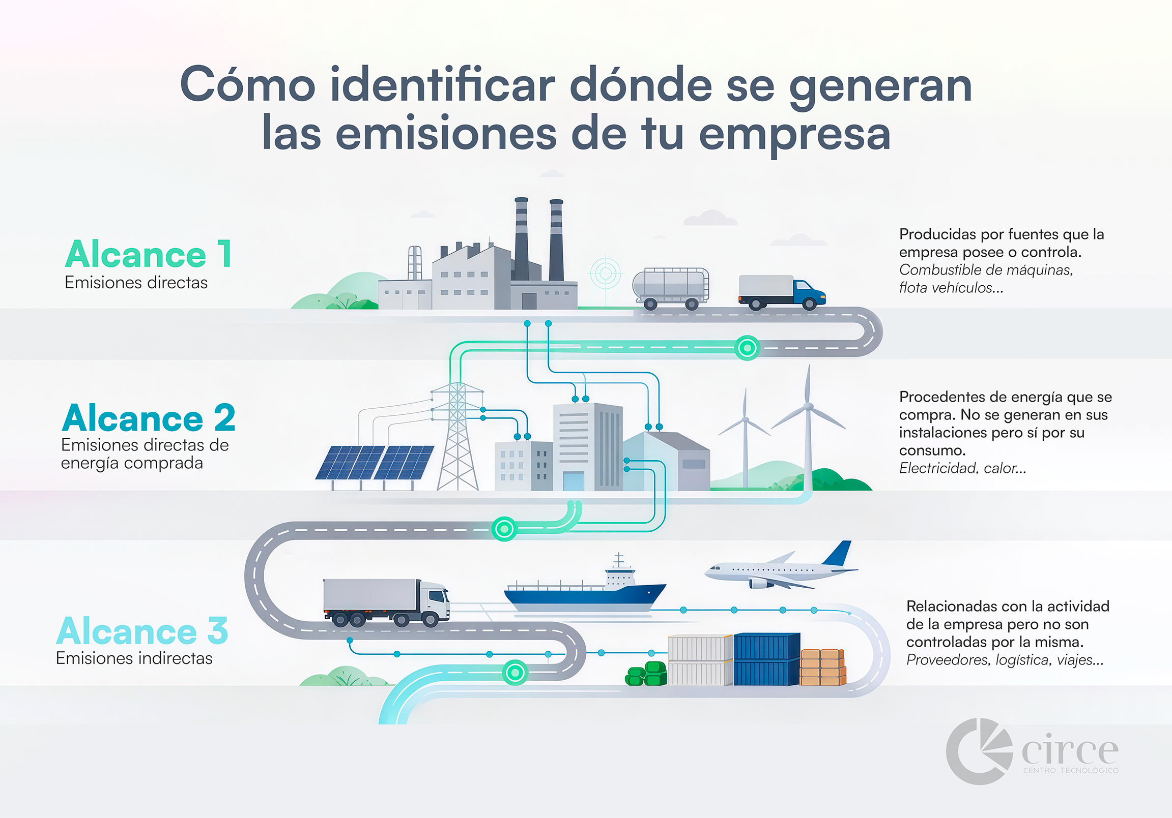 Alcance 3 Huella de Carbono