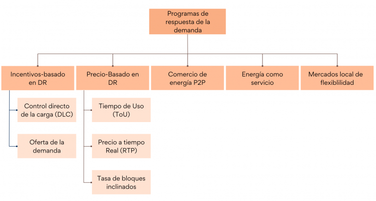 esquema programa