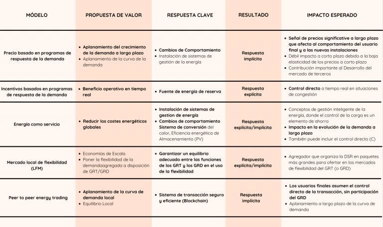 modelo tabla